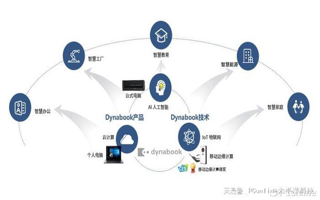 Dynabook以云計算及云服務 賦能中國企業全面擁抱智能化轉型