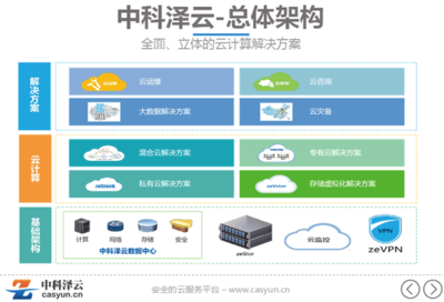 中科澤云的產品與服務體系介紹