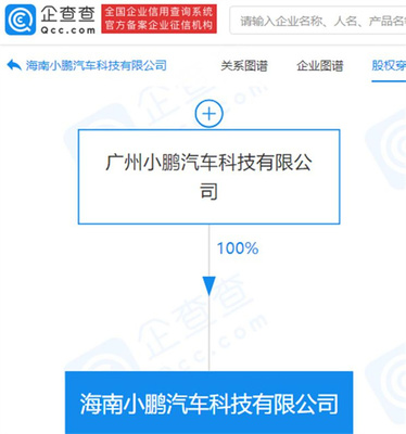 注冊(cè)資本2000萬 小鵬汽車海南新公司